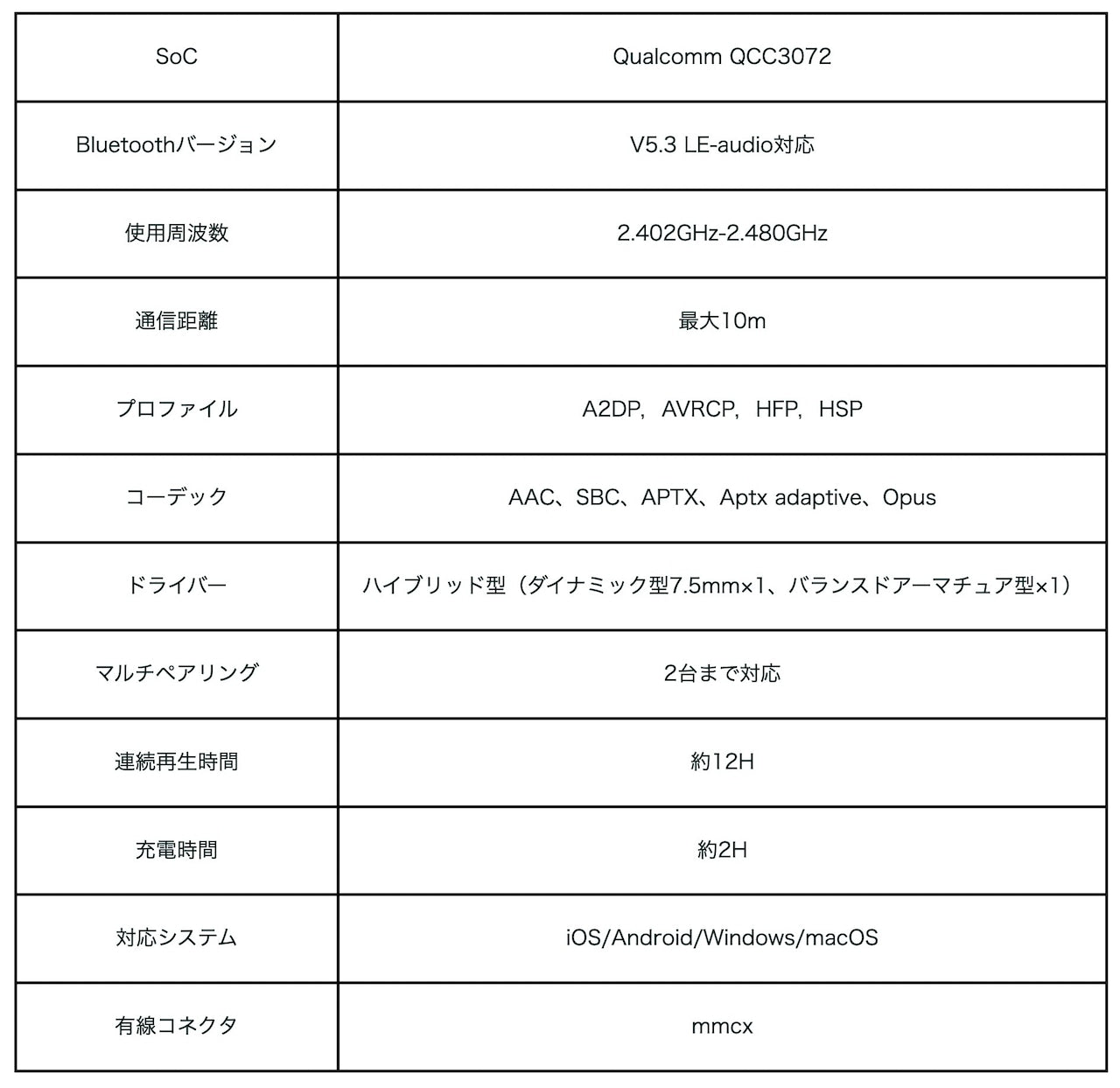Duo 完全ワイヤレス×有線 2WAY式 ハイブリッド型イヤホン フェイスプレート着せ替え対応