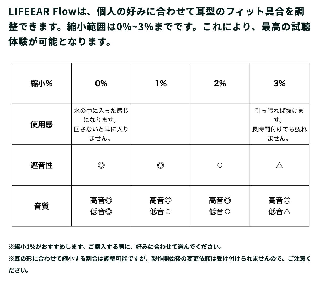 Flow 世界初Bluetooth搭載 ハイブリッド型カスタムIEM