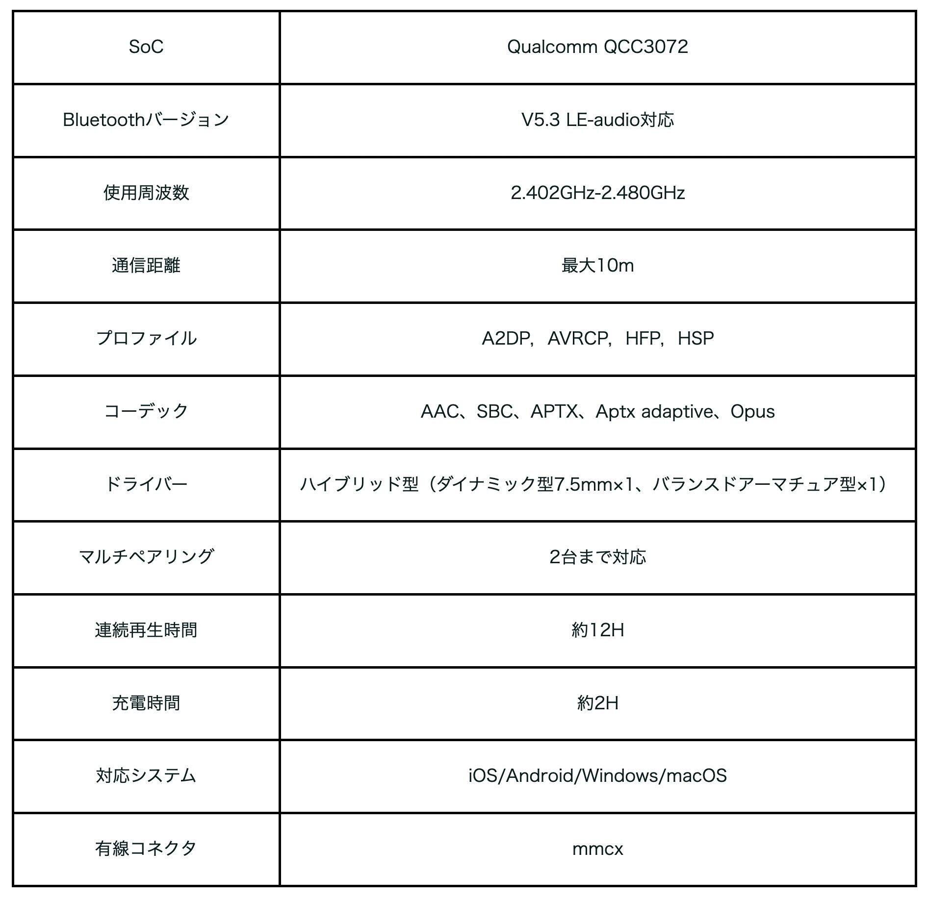 Flow 世界初Bluetooth搭載 ハイブリッド型カスタムIEM