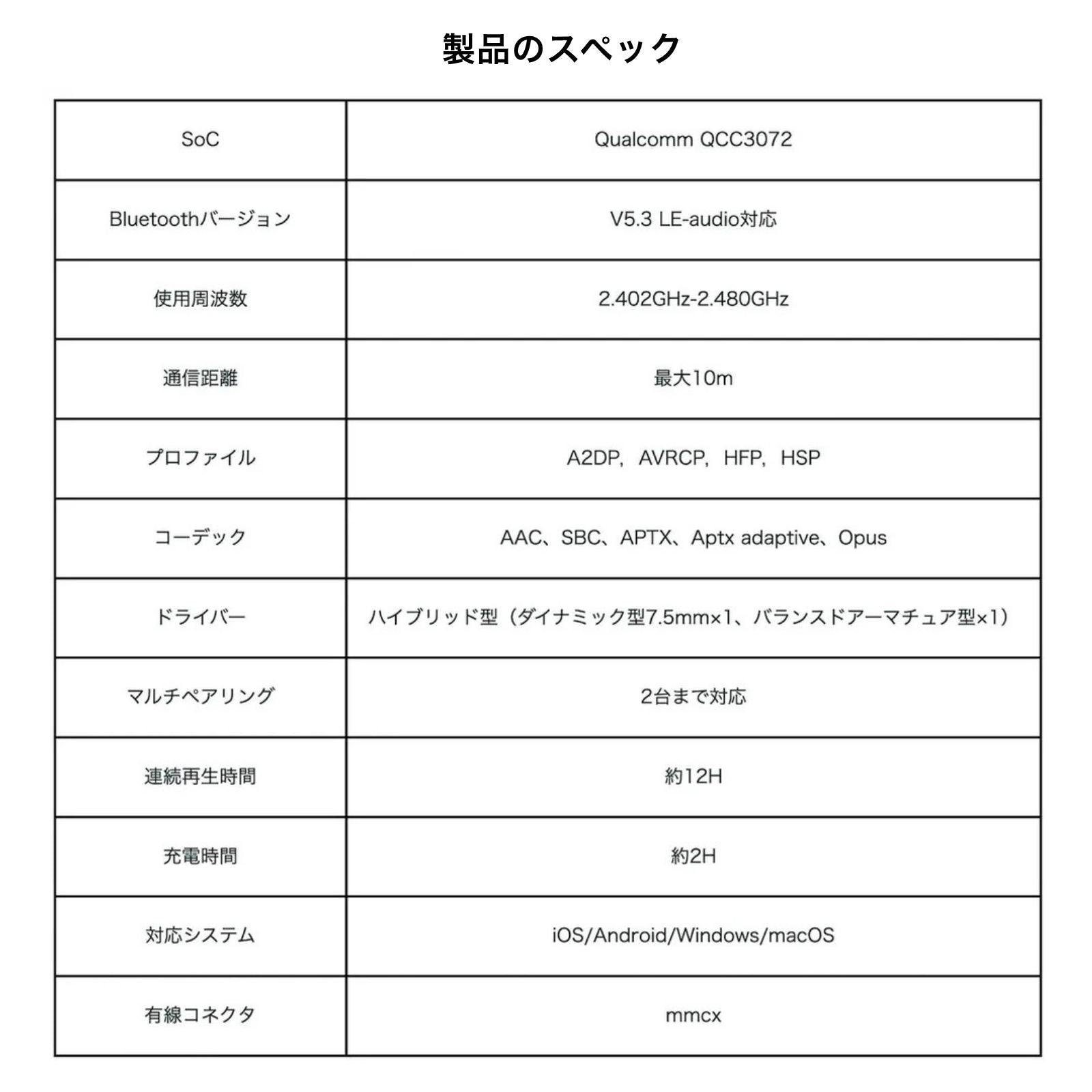 コジコジ 完全ワイヤレス/有線2way式イヤホン（着せ替えデザインプレート付き）Duoモデル