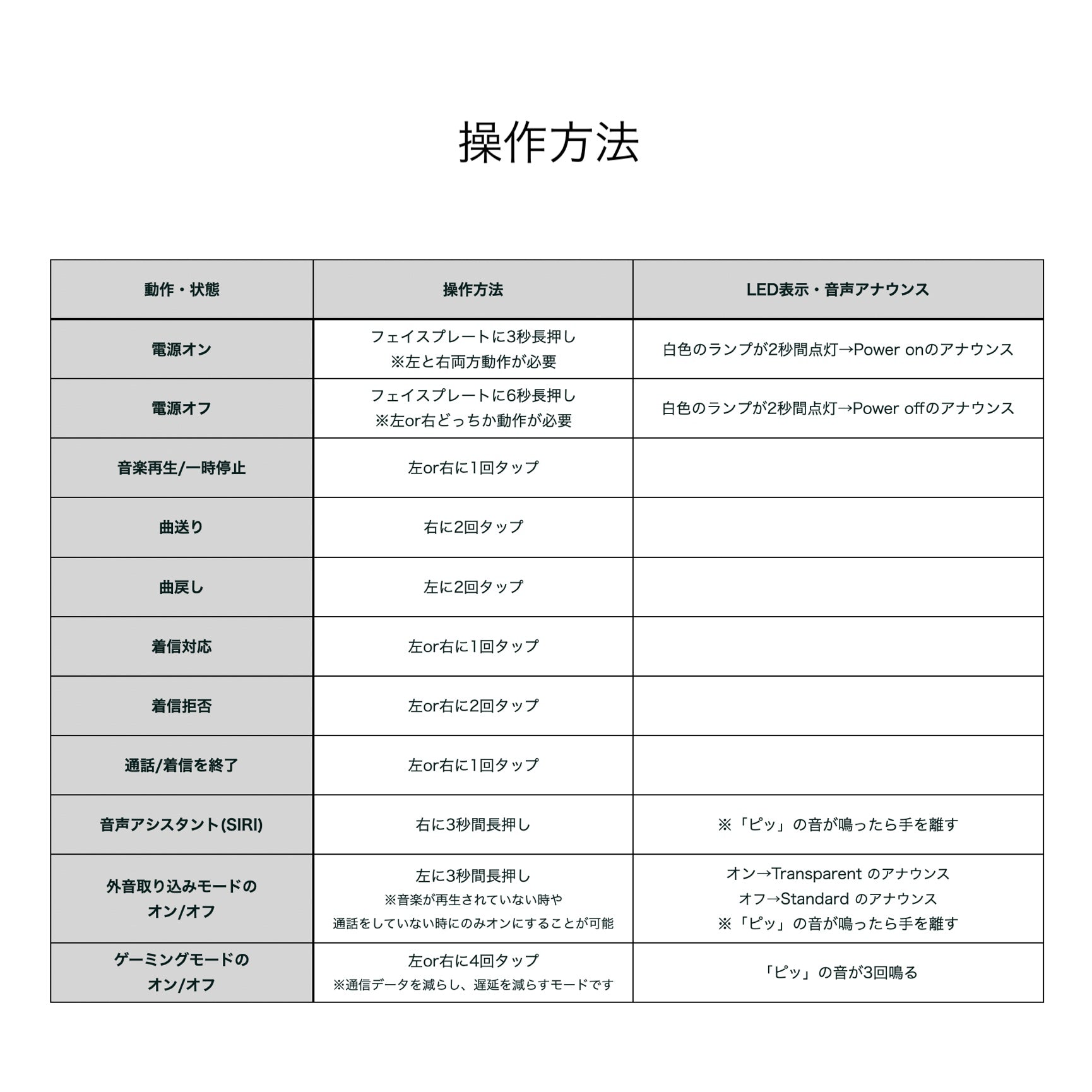 Duo 完全ワイヤレス×有線 2WAY式 ハイブリッド型イヤホン フェイス